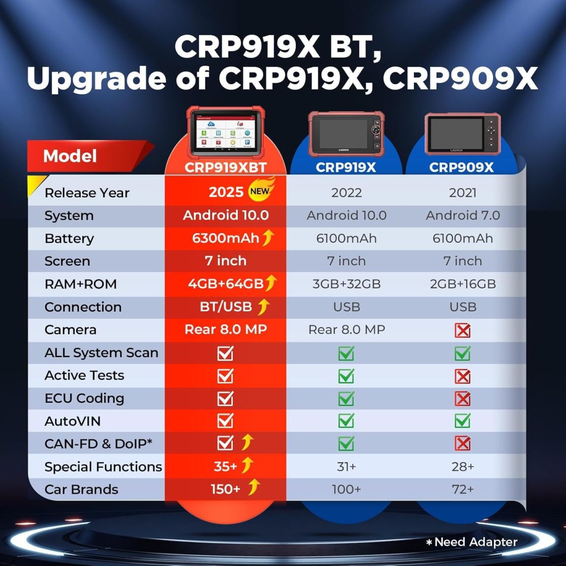 LAUNCH X431 CRP919XBT Elite 2025 OBD2 Scanner ¨C Wireless Bidirectional ECU Coding Tool with CANFD & DOIP, Full System OE-Level Diagnostics, IMMO, FCA AutoAuth, 35+ Reset Services, 2-Year Free Updates